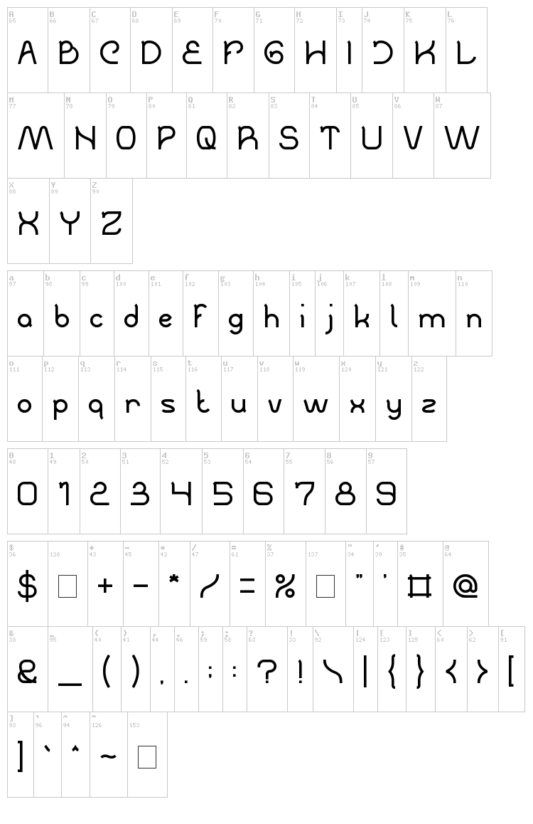 The Creation font map